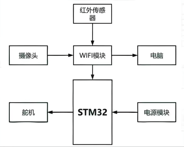 彩神vll军事侦察机器人——仿生蛇(图2)