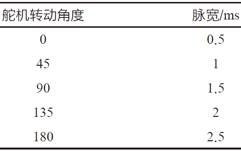 彩神vll军事侦察机器人——仿生蛇(图5)