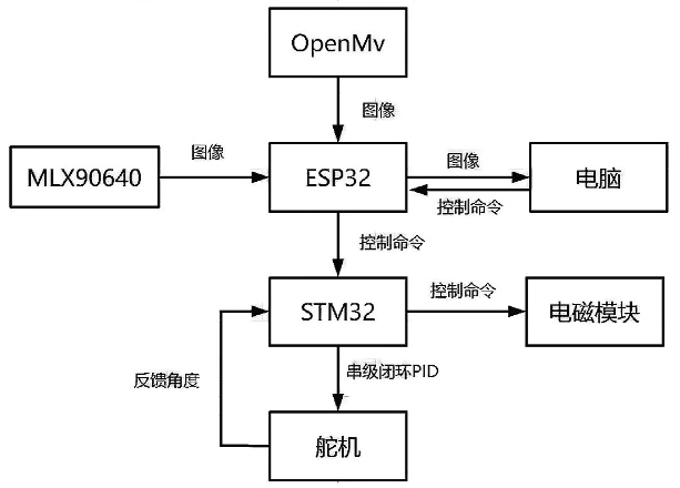 彩神vll军事侦察机器人——仿生蛇(图7)