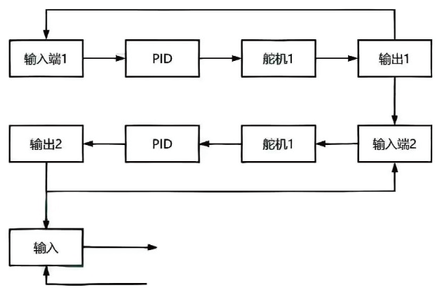 彩神vll军事侦察机器人——仿生蛇(图8)
