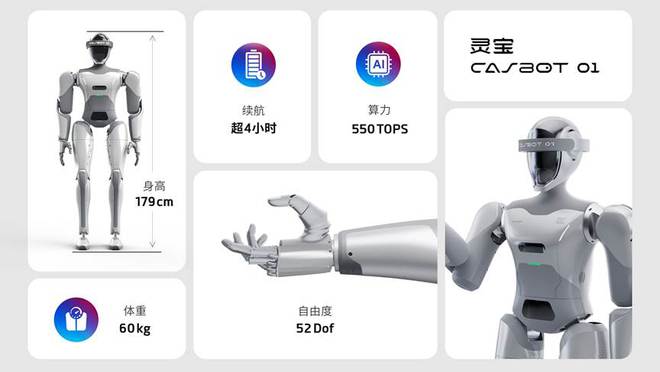 灵宝CASB彩神vllOT首款人形机器人产品—CASBOT 01发布(图2)