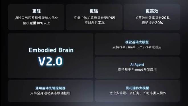 灵宝CASB彩神vllOT首款人形机器人产品—CASBOT 01发布(图8)