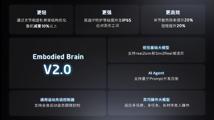 彩神vll灵宝CASBOT首款人形机器人产品—CASBOT 01发布通用类脑智能机器人瞄准多场景落地(图5)