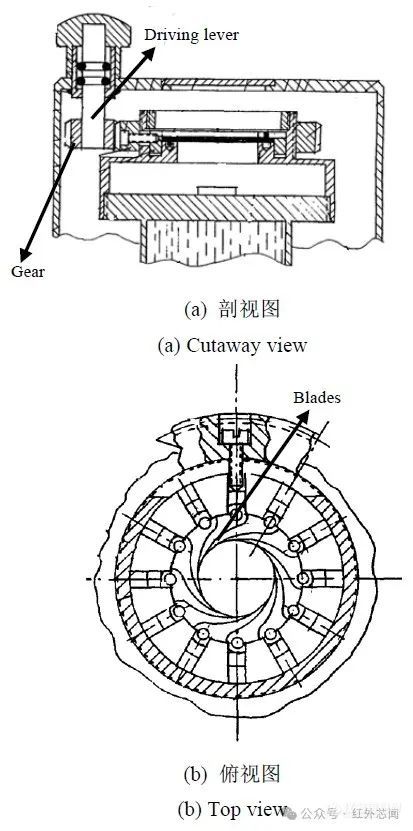 彩神vll综述：可变冷光阑红外探测器研究进展和关键技术分析(图2)