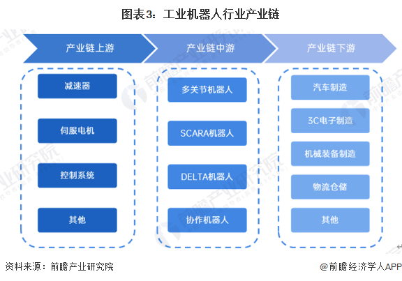 2024年中国工业机器人行业供应链十大代表性企业：埃斯顿、新松机器人、拓斯达、埃