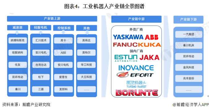 2024年中国工业机器人行业供应链十大代表性企业：埃斯顿、新松机器人、拓斯达、埃夫特、新时达……彩神vll(图2)
