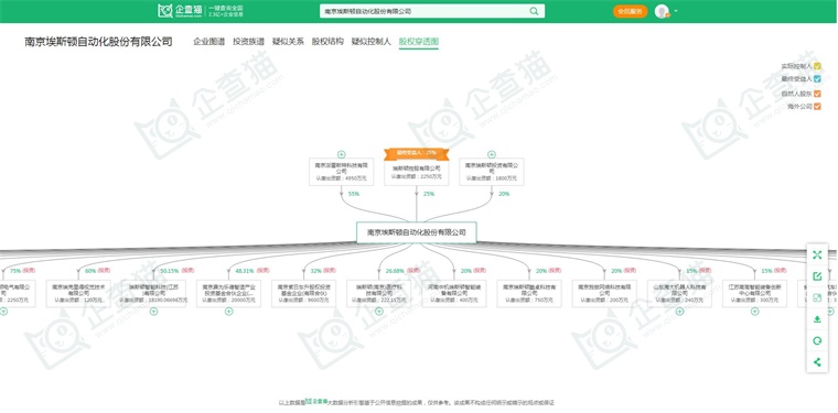 2024年中国工业机器人行业供应链十大代表性企业：埃斯顿、新松机器人、拓斯达、埃夫特、新时达……彩神vll(图6)