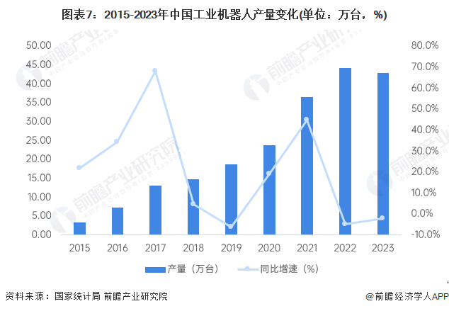 2024年中国工业机器人行业供应链十大代表性企业：埃斯顿、新松机器人、拓斯达、埃夫特、新时达……彩神vll(图17)
