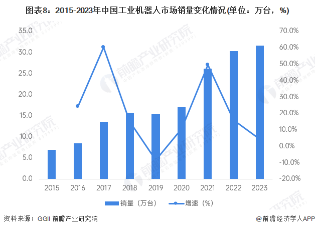 2024年中国工业机器人行业供应链十大代表性企业：埃斯顿、新松机器人、拓斯达、埃夫特、新时达……彩神vll(图18)