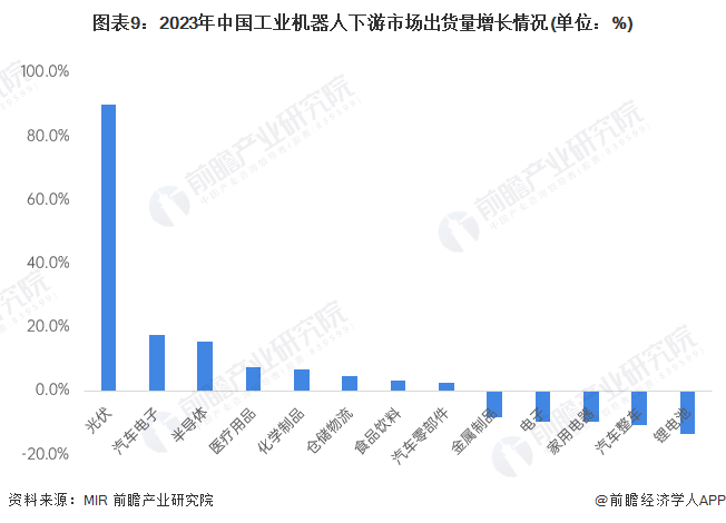 2024年中国工业机器人行业供应链十大代表性企业：埃斯顿、新松机器人、拓斯达、埃夫特、新时达……彩神vll(图19)