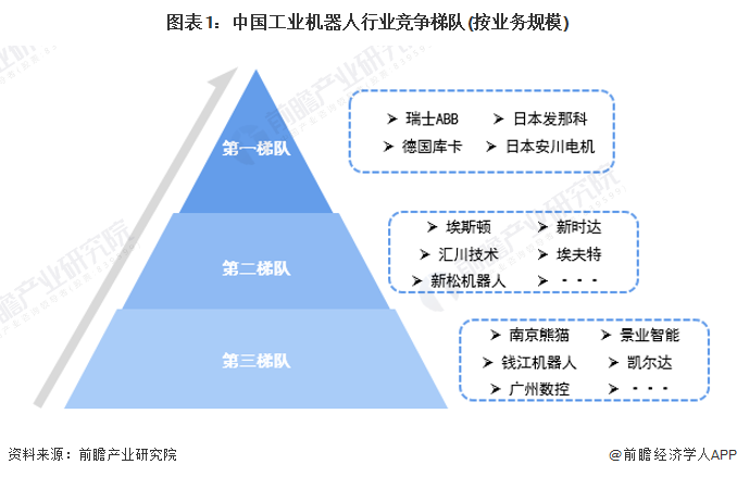 2024年中国工业机器人行业供应链十大代表性企业：埃斯顿、新松机器人、拓斯达、埃夫特、新时达……彩神vll(图21)
