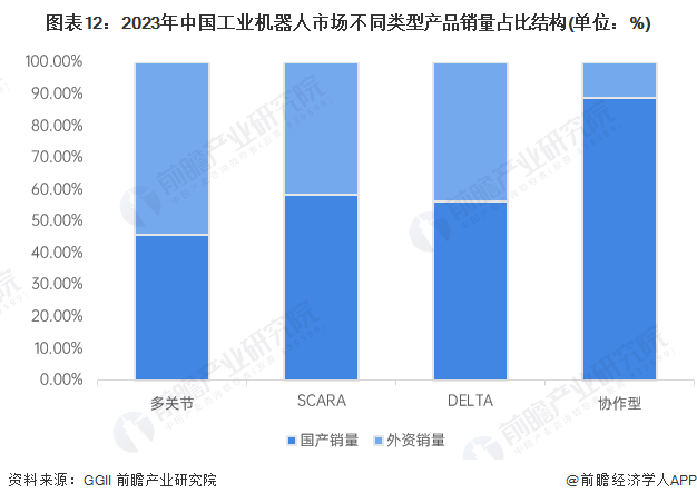 2024年中国工业机器人行业供应链十大代表性企业：埃斯顿、新松机器人、拓斯达、埃夫特、新时达……彩神vll(图22)