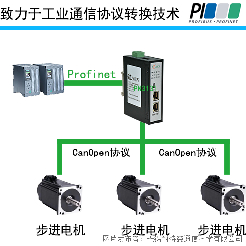 CANOPEN总线驱动器：Profinet转CanOpen网关的完美彩神vll搭
