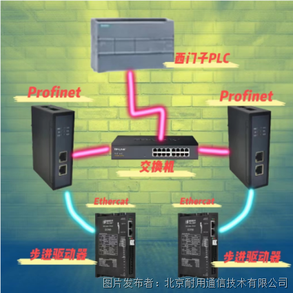 轻松掌握EtherCAT转profinet网关连接锐特ECR60驱动器的秘密武器