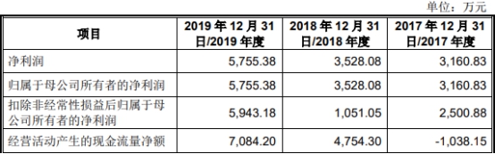 伟创电气收到现金与营收差距大 应收款高关联方屡输血彩神vll(图3)