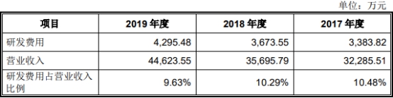 伟创电气收到现金与营收差距大 应收款高关联方屡输血彩神vll(图4)