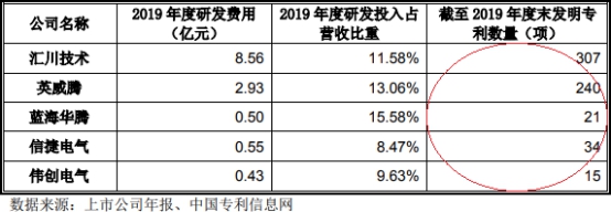 伟创电气收到现金与营收差距大 应收款高关联方屡输血彩神vll(图7)