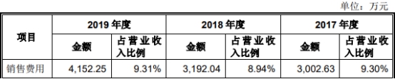 伟创电气收到现金与营收差距大 应收款高关联方屡输血彩神vll(图8)