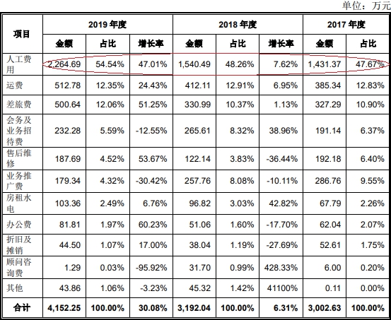 伟创电气收到现金与营收差距大 应收款高关联方屡输血彩神vll(图10)