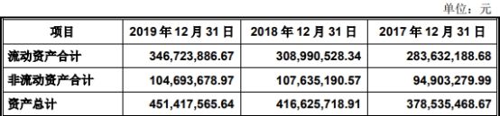 伟创电气收到现金与营收差距大 应收款高关联方屡输血彩神vll(图11)