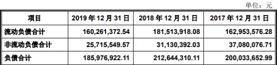 伟创电气收到现金与营收差距大 应收款高关联方屡输血彩神vll(图12)