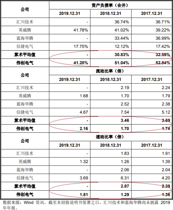 伟创电气收到现金与营收差距大 应收款高关联方屡输血彩神vll(图13)