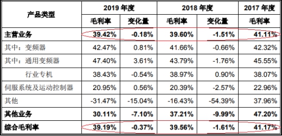 伟创电气收到现金与营收差距大 应收款高关联方屡输血彩神vll(图17)