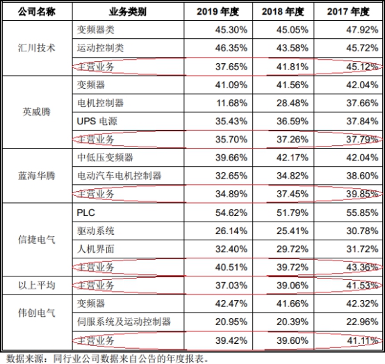 伟创电气收到现金与营收差距大 应收款高关联方屡输血彩神vll(图18)