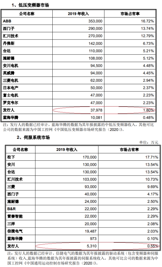 伟创电气收到现金与营收差距大 应收款高关联方屡输血彩神vll(图20)