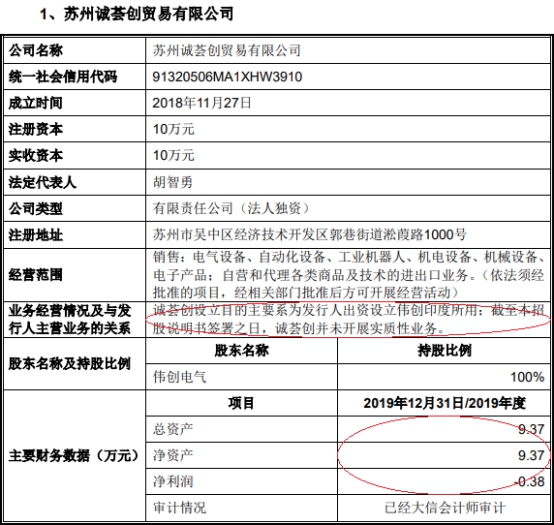 伟创电气收到现金与营收差距大 应收款高关联方屡输血彩神vll(图21)