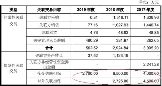 伟创电气收到现金与营收差距大 应收款高关联方屡输血彩神vll(图23)