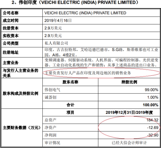 伟创电气收到现金与营收差距大 应收款高关联方屡输血彩神vll(图22)
