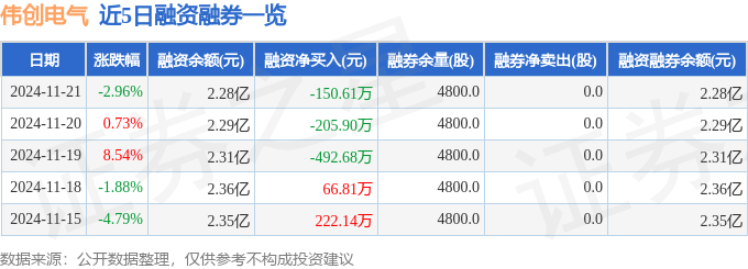 彩神vll伟创电气（688698）11月21日主力资金净卖出77645万元(图2)