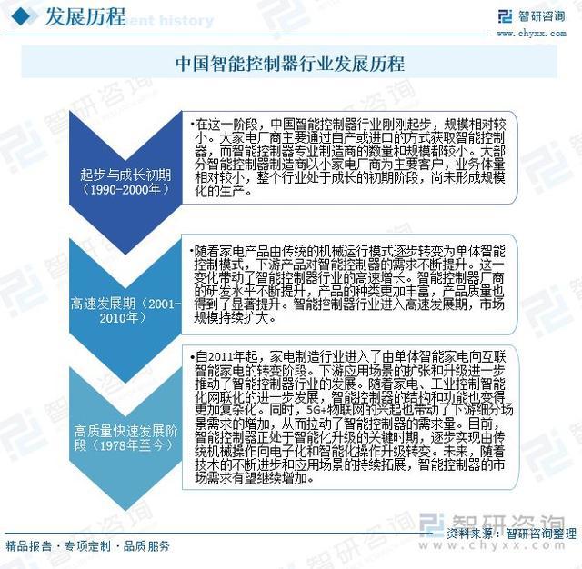 彩神vll智能控制器行业历程：控制器的应用范围不断扩大市场规模持续增长(图3)