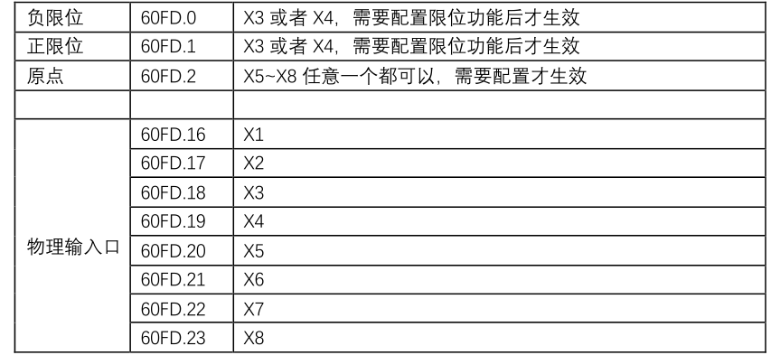 步进电机驱动器ethercat配置说明基于基恩士KV8000彩神vll(图3)