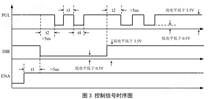 DM542S 数字式两相步进电机驱动器 驱动卡彩神vll(图5)