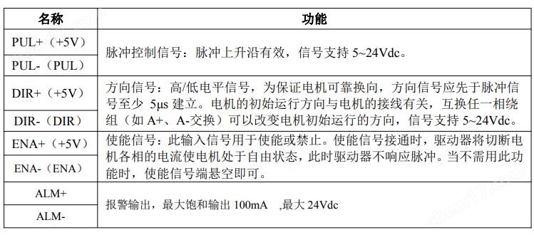 DM542S 数字式两相步进电机驱动器 驱动卡彩神vll