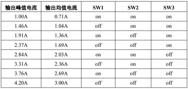 DM542S 数字式两相步进电机驱动器 驱动卡彩神vll(图7)