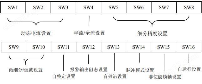 DM542S 数字式两相步进电机驱动器 驱动卡彩神vll(图6)