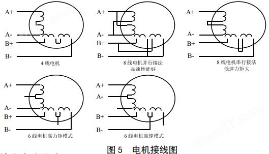 DM542S 数字式两相步进电机驱动器 驱动卡彩神vll(图12)