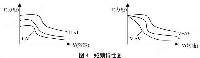 DM542S 数字式两相步进电机驱动器 驱动卡彩神vll(图11)
