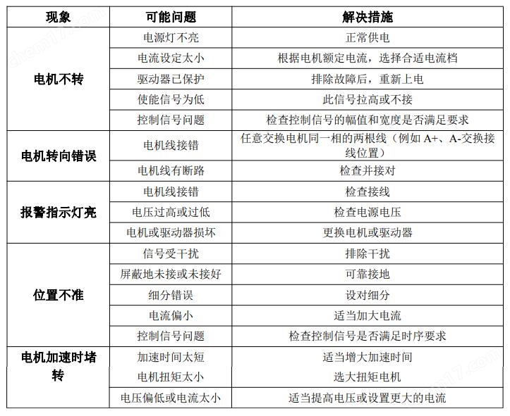 DM542S 数字式两相步进电机驱动器 驱动卡彩神vll(图15)