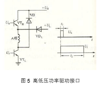 步进电动机的工作原彩神vll理及驱动方法(图5)