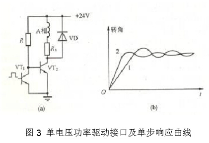 步进电动机的工作原彩神vll理及驱动方法(图3)
