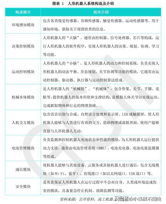 彩神vll国内外部分人形机器人企业一览(图2)