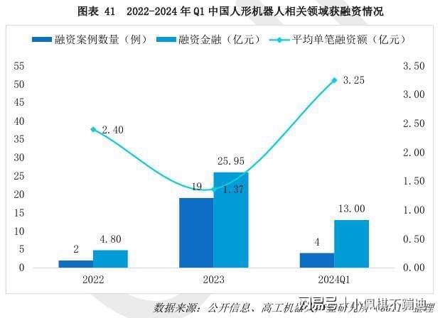 彩神vll国内外部分人形机器人企业一览(图14)