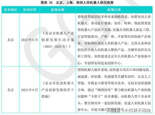 彩神vll国内外部分人形机器人企业一览(图7)