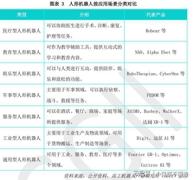 彩神vll国内外部分人形机器人企业一览(图4)