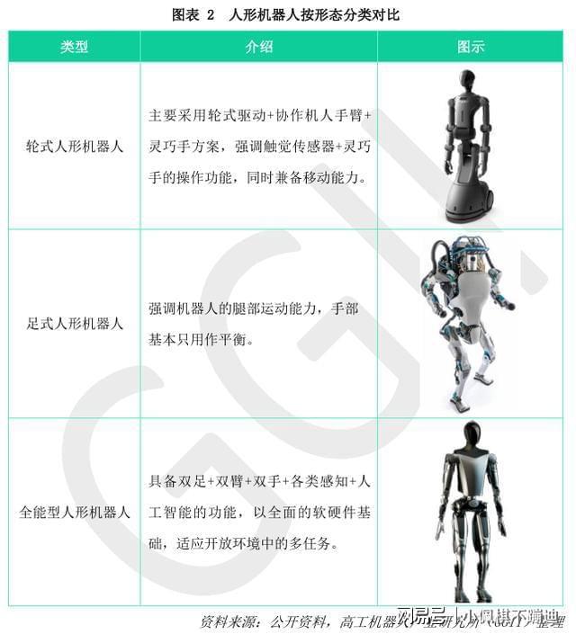 彩神vll国内外部分人形机器人企业一览(图3)