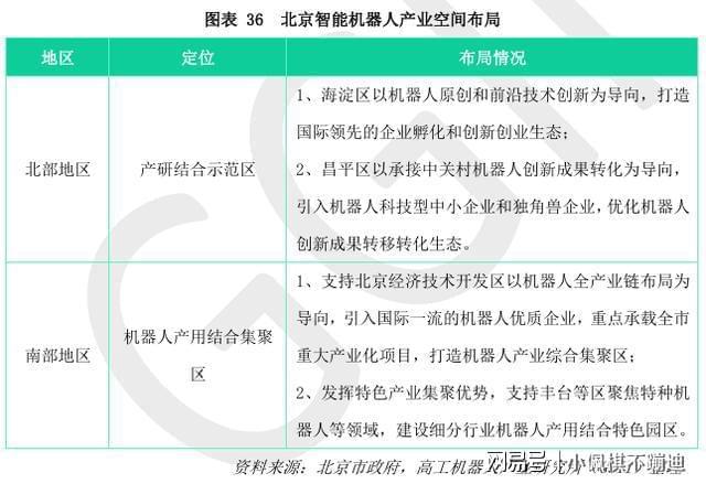 彩神vll国内外部分人形机器人企业一览(图9)